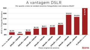 Fotografia imobiliária – Uma imagem vale mais que 1000 reais – Verdadeiro ou Falso