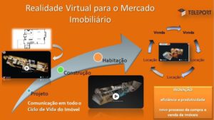 Os impactos do Tour Virtual 3D e 360 no mercado imobiliário